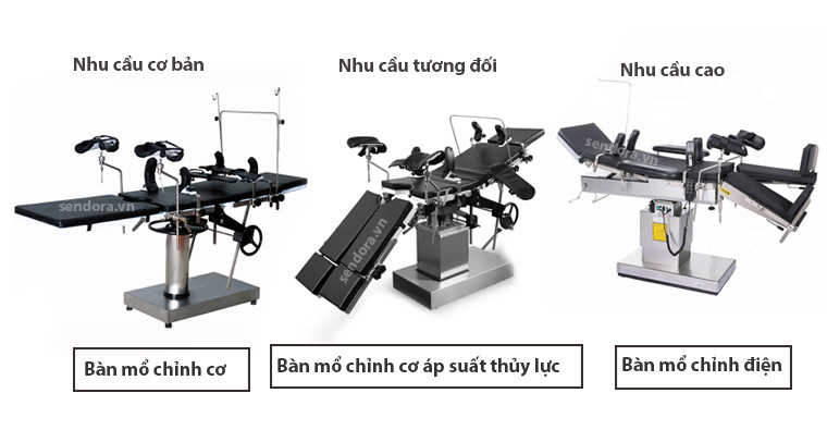 Nhu cầu sử dụng 3 loại bàn mổ