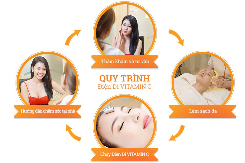 Điện di Vitamin C có tốt không? Quy trình điện di Vitamin C