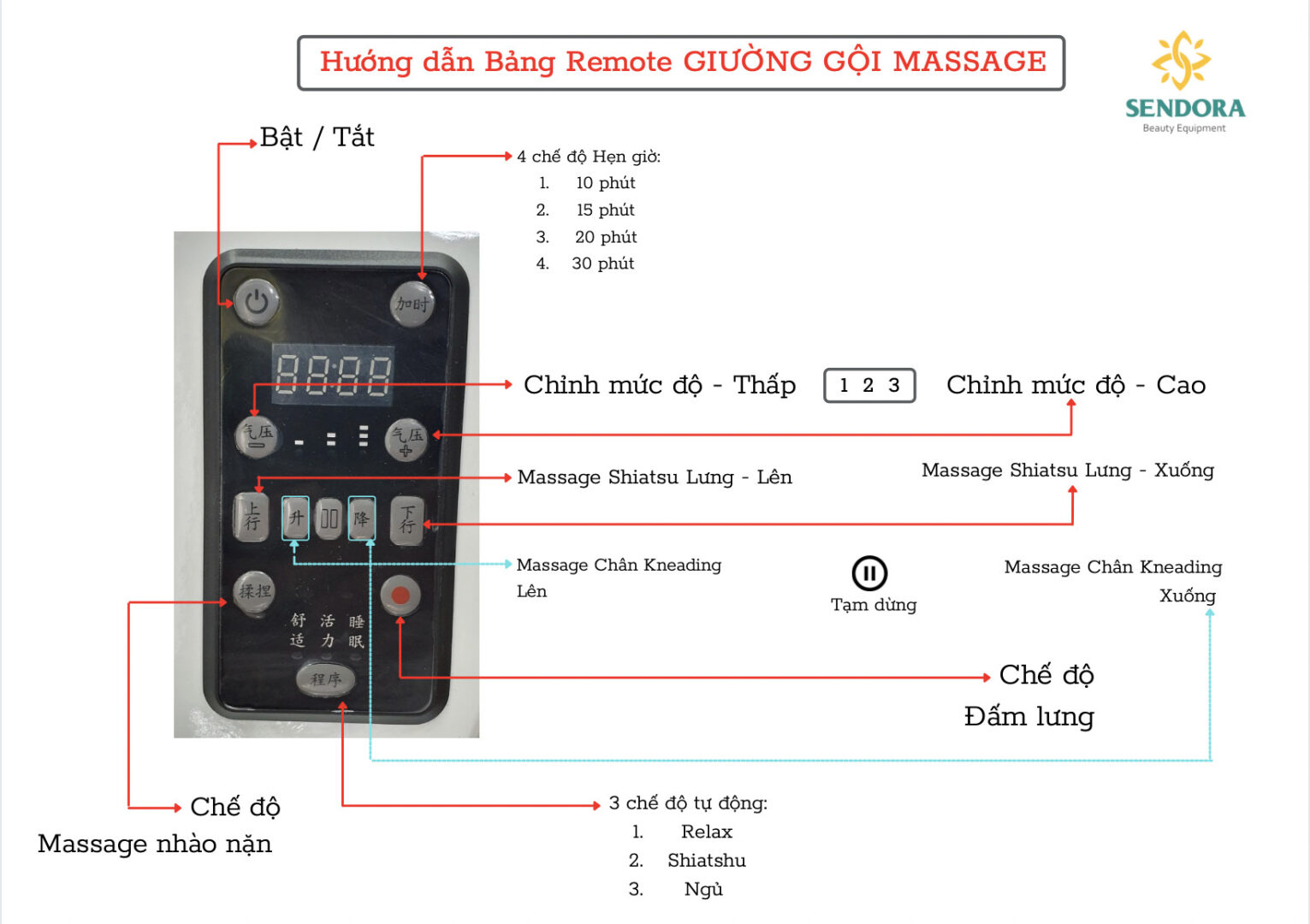 4 Lý do bạn nên đầu tư giường gội đầu massage toàn thân 9 Giường gội đầu và massage sử dụng bộ điều khiển thông minh
