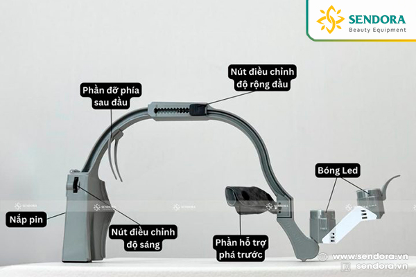 Đèn phẫu thuật đội đầu Dr.Kim DKH-50 3 Cấu tạo Đèn phẫu thuật đội đầu Dr.Kim DKH-50
