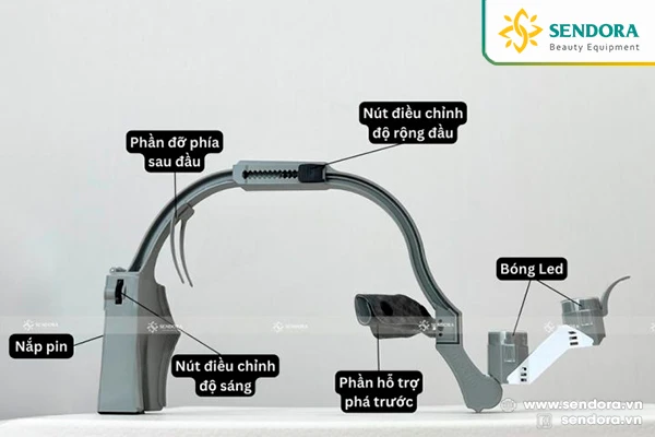 Cấu tạo Đèn phẫu thuật đội đầu Dr.Kim DKH-50