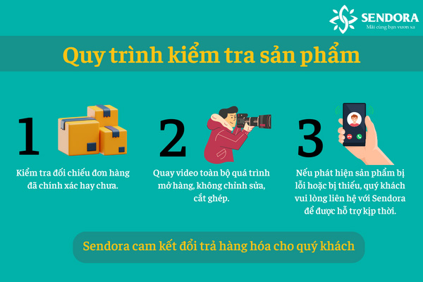 Quy trình kiểm tra hàng hóa