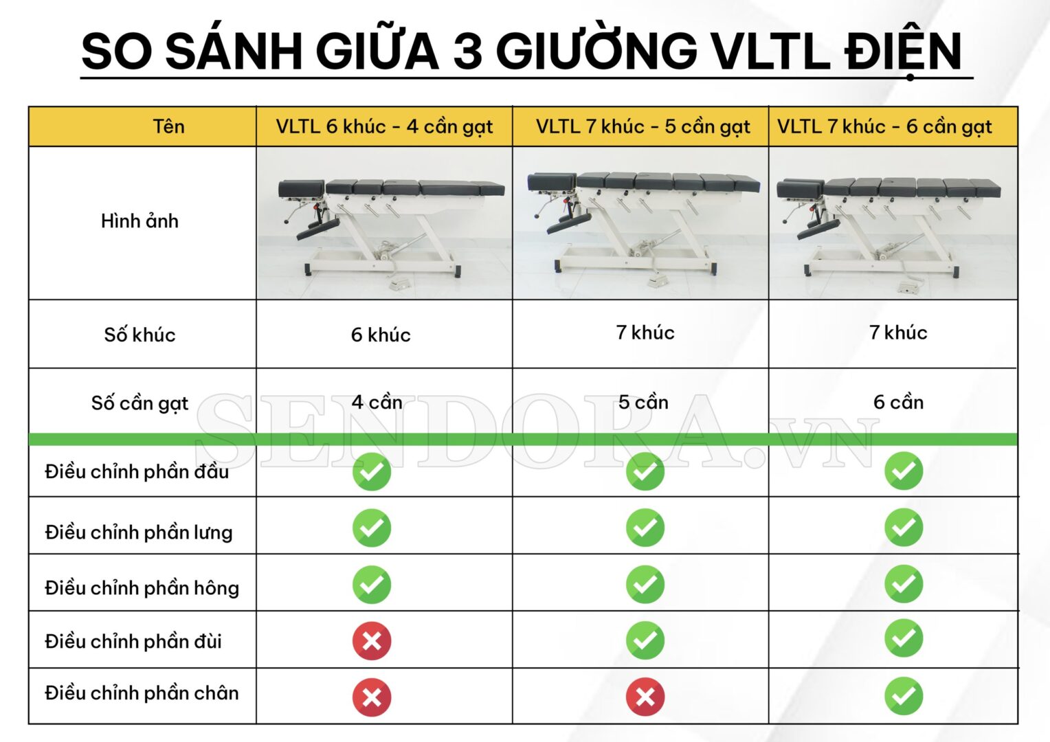 So sánh các mẫu giường vật lý trị liệu chỉnh điện