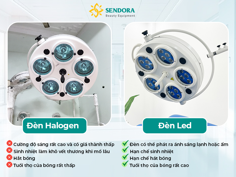 Tư vấn setup thiết kế thi công phòng mổ bệnh viện đạt chuẩn 7 Đèn mổ phẫu thuật dùng trong thiết kế thi công phòng mổ