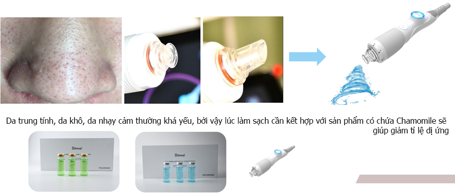 Máy chăm sóc da BitMoji 9in1 2.0 Pro 4 Chức năng hút mụn với công nghệ tay cầm nước xoáy từ máy chăm sóc da Bitmoji