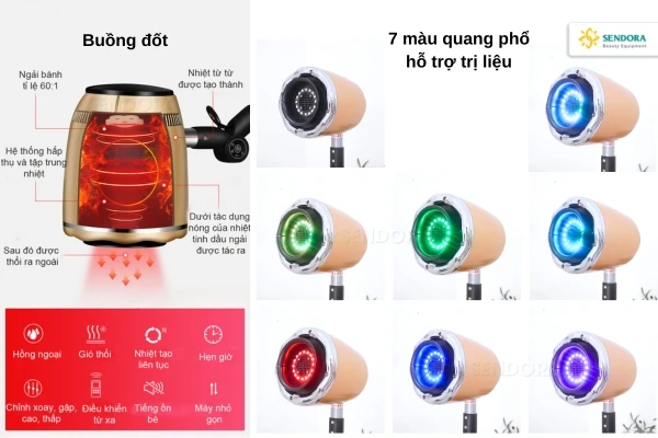 Máy xông ngải cứu kết hợp đèn hồng ngoại 7 màu 6 Nguyên lý hoạt động đèn xông ngải cứu