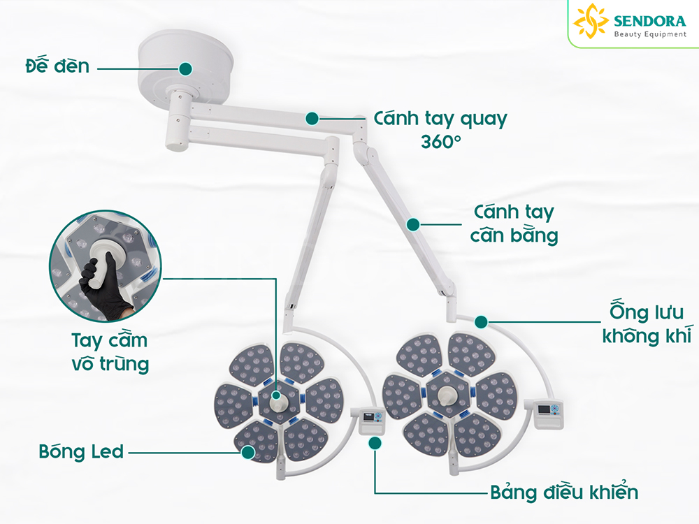 Giới thiệu tổng quan – Đèn mổ treo trần 2 nhánh 6 cánh hoa PETAL 6/6