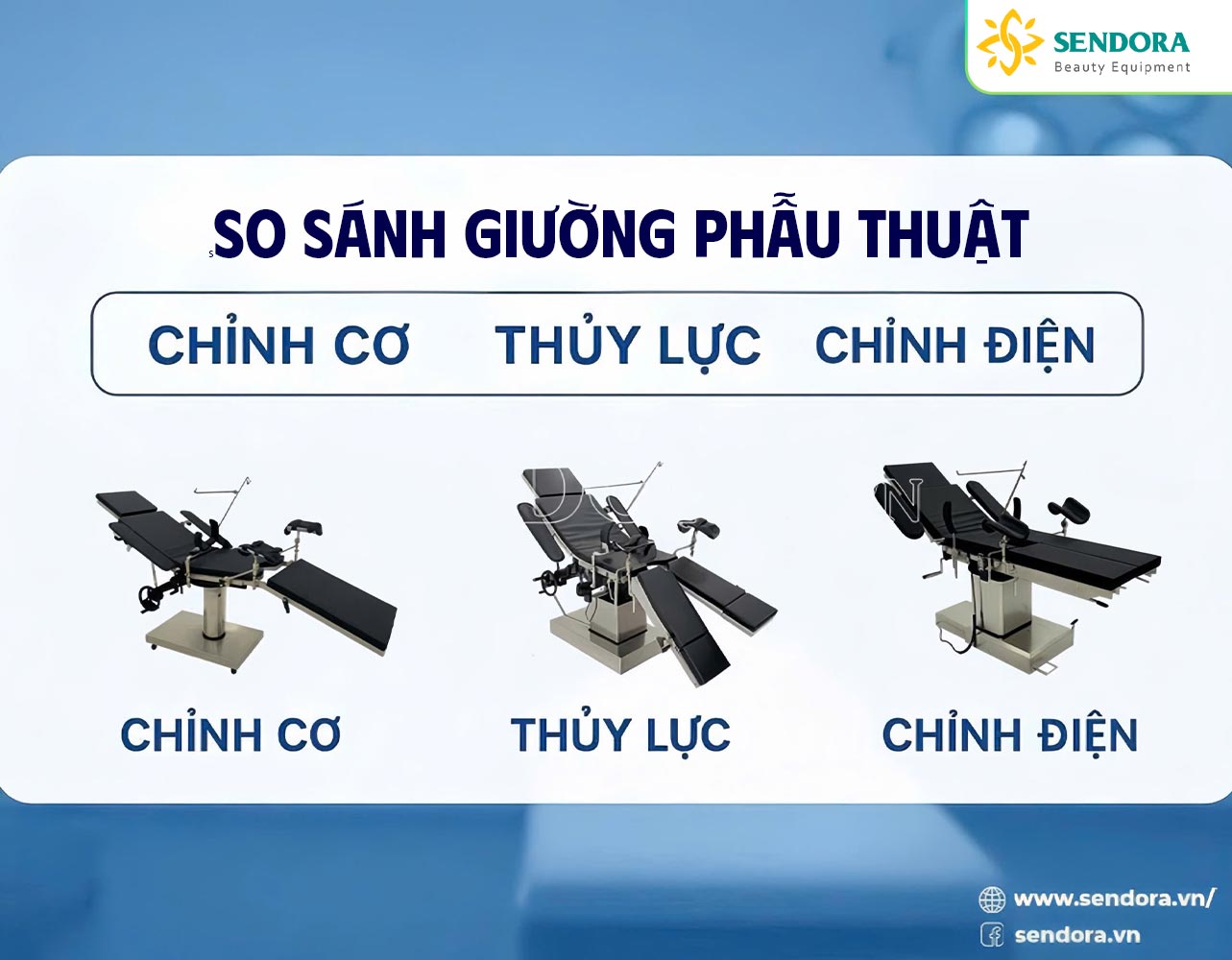 So sánh giường phẫu thuật chỉnh cơ, thủy lực, chỉnh điện – Loại nào phù hợp cho phòng mổ của bạn? 5 So sánh giường phẫu thuật