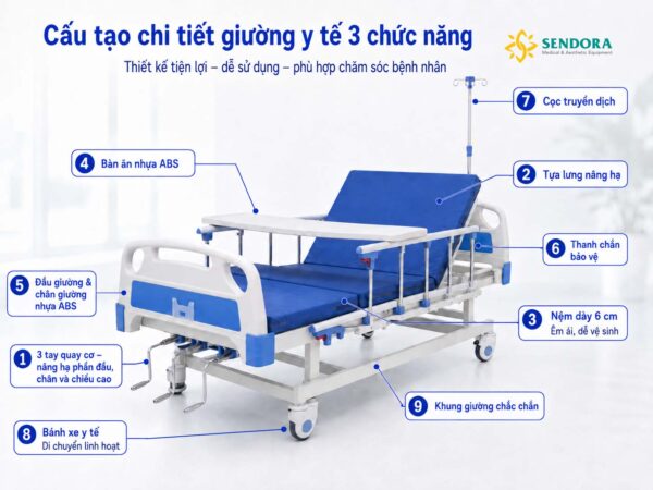 Chi tiết giường bệnh nhân 3 tay quay HM-MB03
